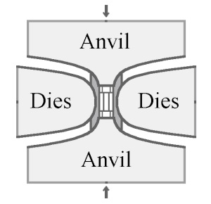 Schematic of a belt press used in HPHT diamond synthesis
